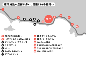 稲村ヶ崎の商業施設マップ