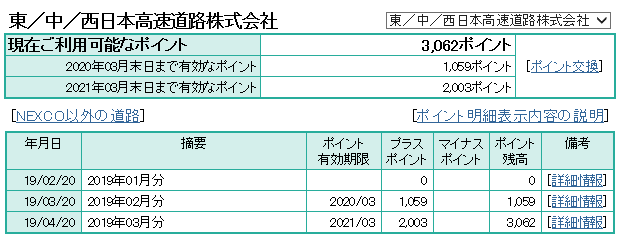 ETCマイレージの還元ポイント実績