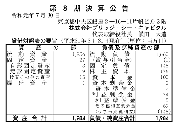 ブリッジ・シー・キャピタル社の決算公示