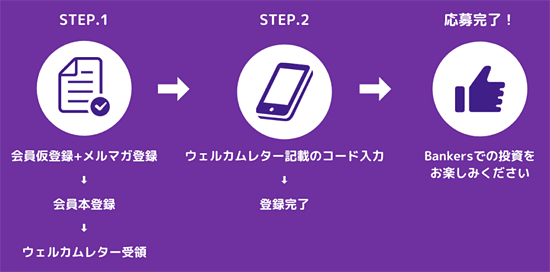 バンカーズのキャンペーン登録の流れ