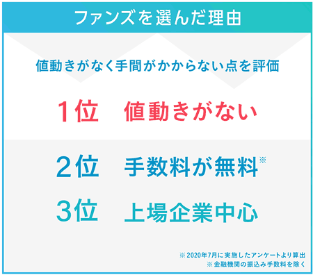 投資家がファンズを選んだ理由