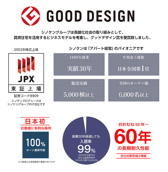 シノケングループの特徴