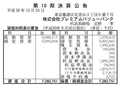 プレミアムバリューバンク（エボルゾーン）の決算公示