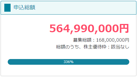 荒川区マンションファンドの申込総額