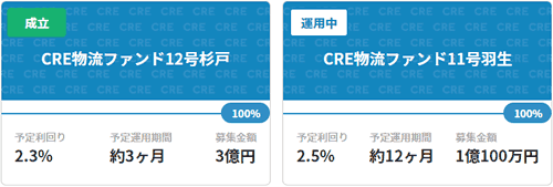 CRE Fundingのファンド