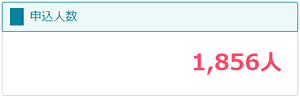 申込人数 1,856人