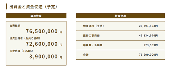 出資金と資金使途