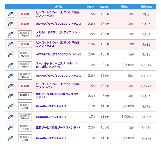 Fundsの募集ファンド一覧