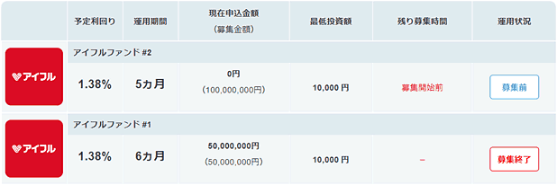 アイフルファンド一覧