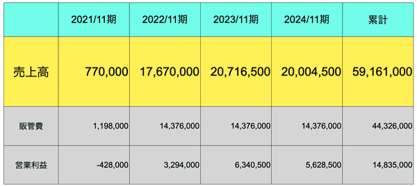 オアシスリゾートスパ恵比寿店の事業計画