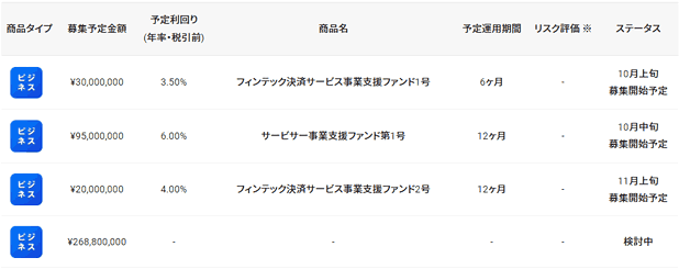 バンカーズの募集予定ファンド一覧