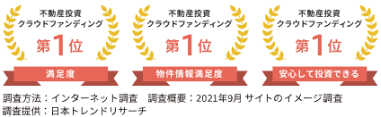 日本トレンドリサーチ 不動産投資クラウドファンディング