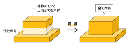 ストーリー①