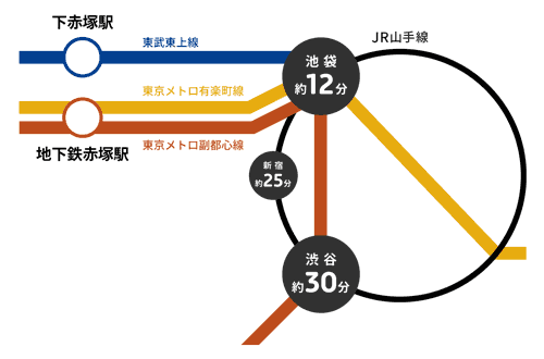 下赤塚 一棟マンションの所在地