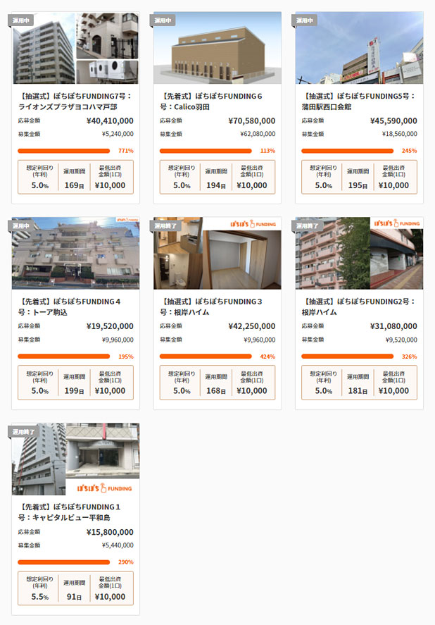 ぽちぽちFUNDINGの全ファンド一覧