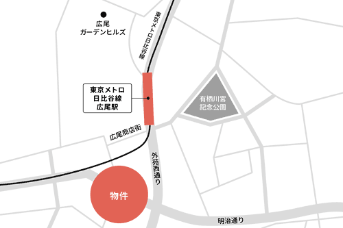 渋谷区広尾 底地プロジェクトの地図