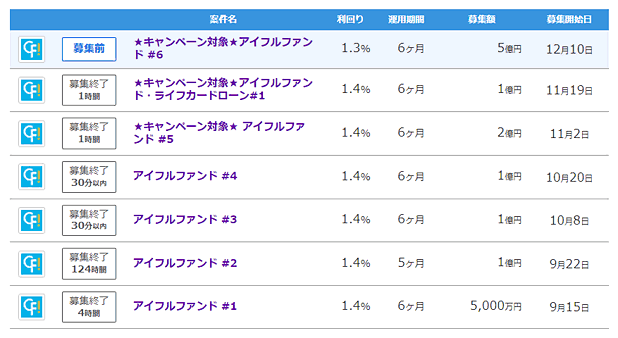 AGクラウドファンディングのファンド募集一覧