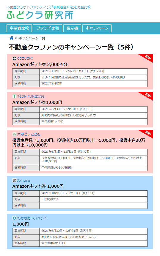 不動産クラファンのキャンペーン一覧