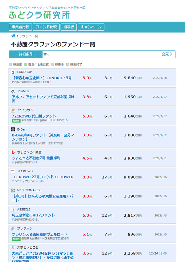 不動産クラファンのファンド一覧