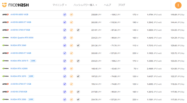 グラボごとの収支目安