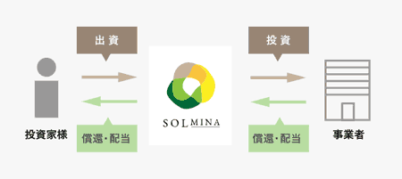 SOLMINA（ソルミナ）のスキーム図
