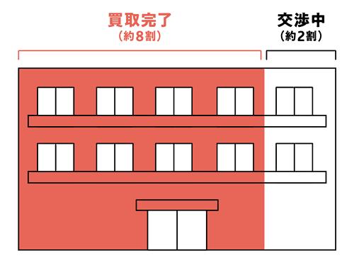 共有持ち分の買い取り