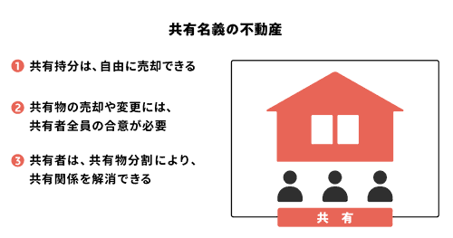 共有名義の不動産の説明