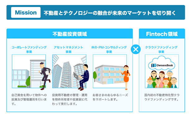 ロードスターキャピタルの事業説明図