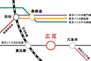 広尾駅のアクセスマップ