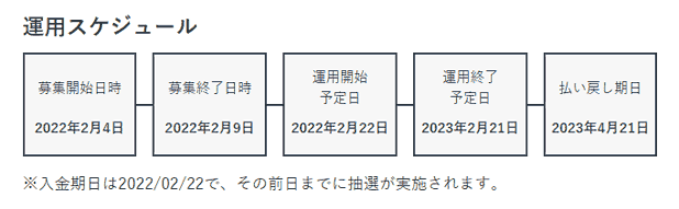 TSON FUNDINGの運用スケジュール