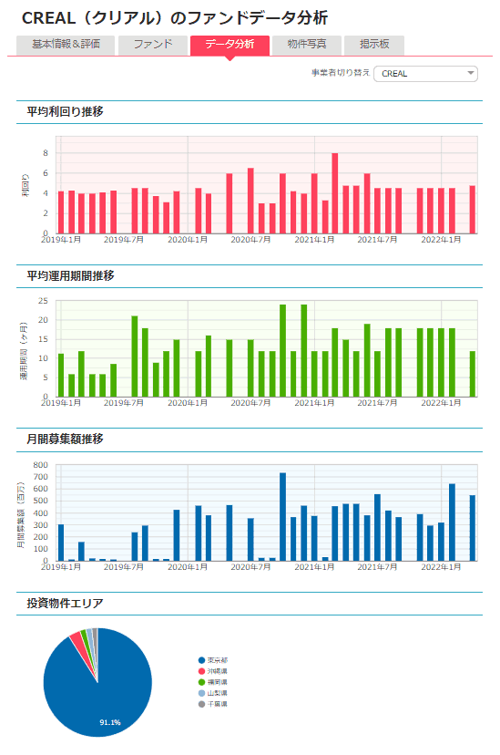 ふどクラ研究所のデータ分析