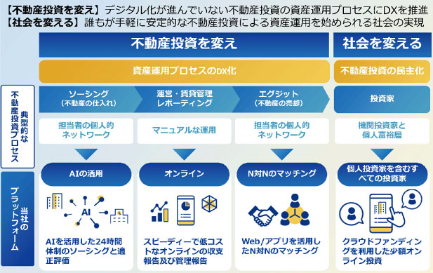 クリアルの戦略