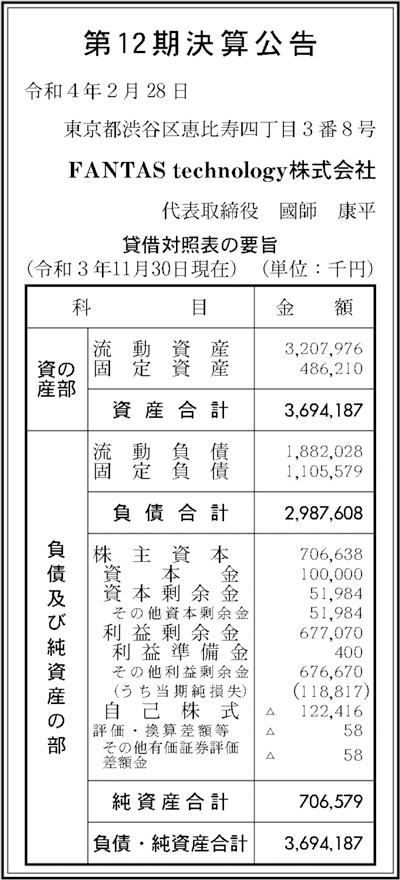 FANTAS technologyの第12期決算公示