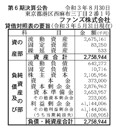 ファンズ株式会社の第6期決算公示