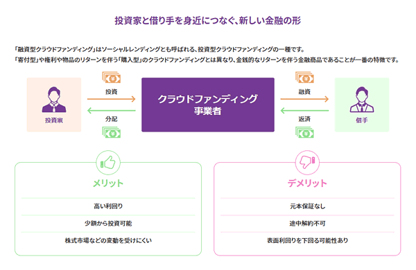 バンカーズ（Bankers）のサービス内容