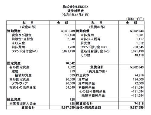 LENDEXの公式サイト