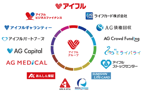 アイフルグループの企業群