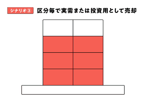 シナリオ⑤の説明図