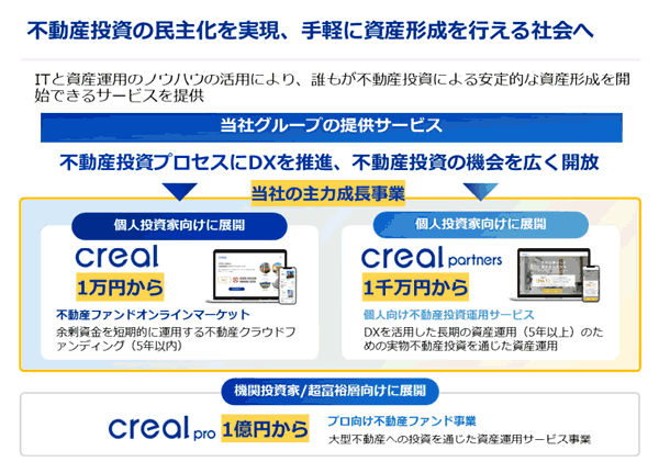 CREALの提供サービス内容