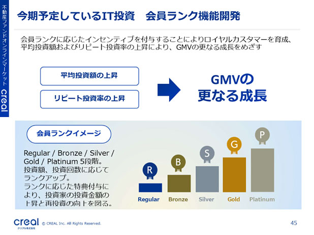 CREALのランク機能