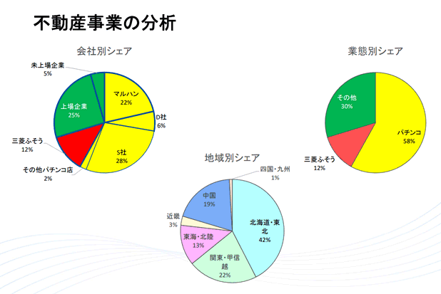 JALCOホールディングスの不動産事業の分析