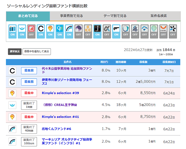 ソーシャルレンディングのファンド一覧