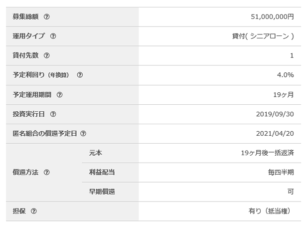 オーナーズブックのファンド募集ページ