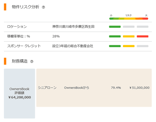 オーナーズブックの物件リスク分析