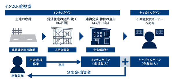 SONAE20号