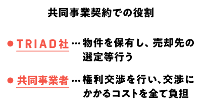 共同事業契約での役割