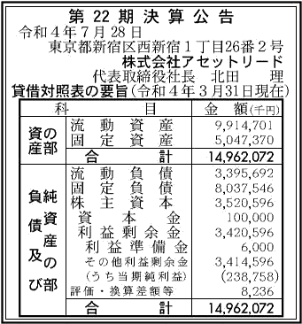 株式会社アセットリードの決算公示