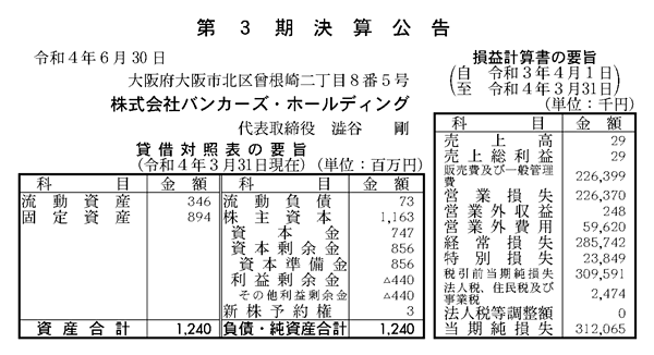 バンカーズ・ホールディングスの決算公示（第3期）