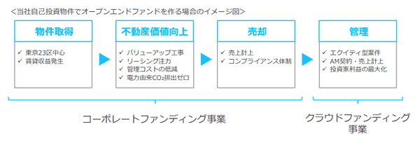 オープンエンドファンドのイメージ図