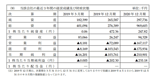 SAMURAI証券の決算情報